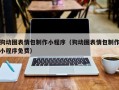 新乡狗动图表情包制作小程序（狗动图表情包制作小程序免费）
